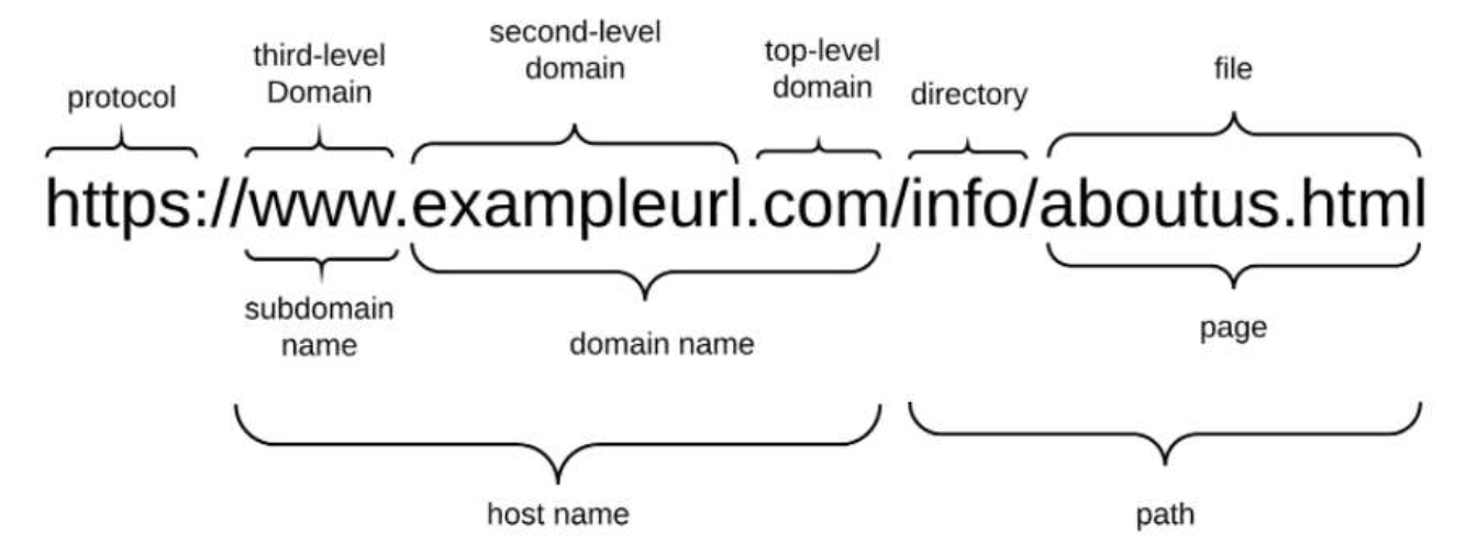 Cara Kerja API